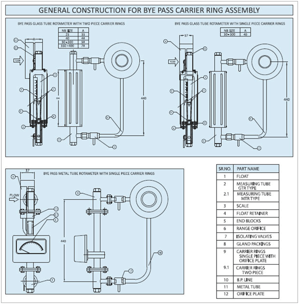 Bypass-rotameter-model1