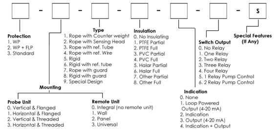 Capacitance-type-level""