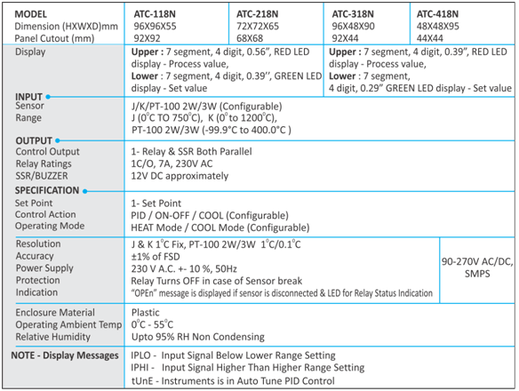 Digital-Temperature-Controller1