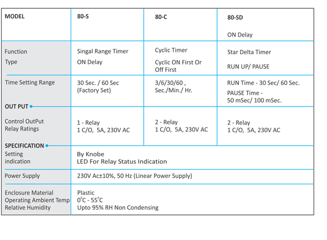 Din-Rail-Timer