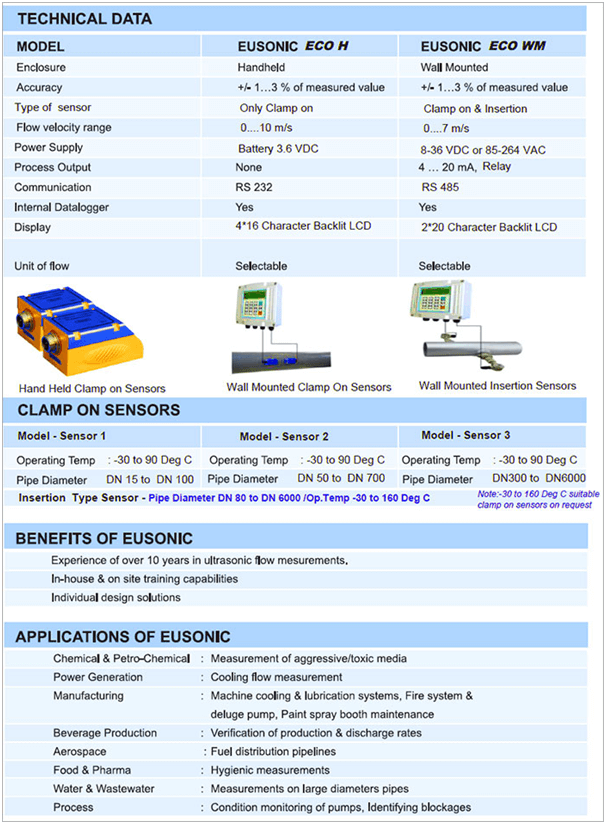 Ultrasonic-Flowmeter