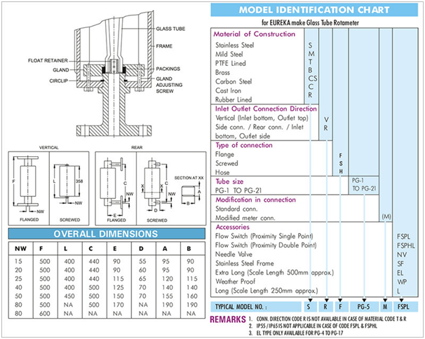 Glass-Tube-Rotameters-model1