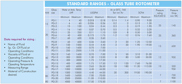 Glass-Tube-Rotameters-model2