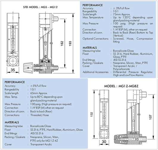 Glass-Tube-Rotameters-model3