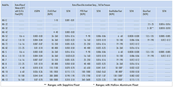 Glass-Tube-Rotameters-model5