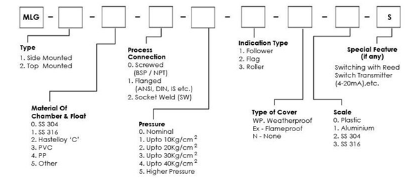 Magnetic-liquid-level-gauge1