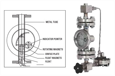 Metal-Tube-Rotameter-mmt-series