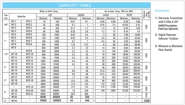 Metal-Tube-Rotameter-model2