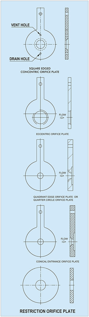 Orifice Plates