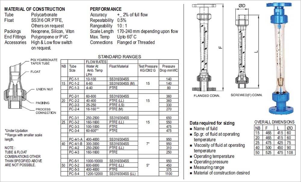 Polycarbonate Rotameters