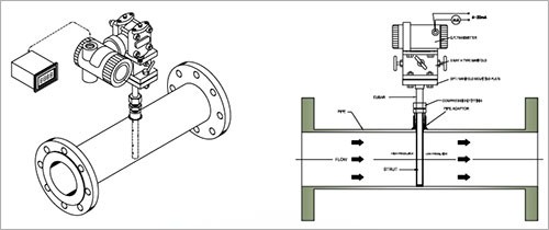 Pitot-Tube2