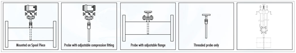 Pitot-Tube