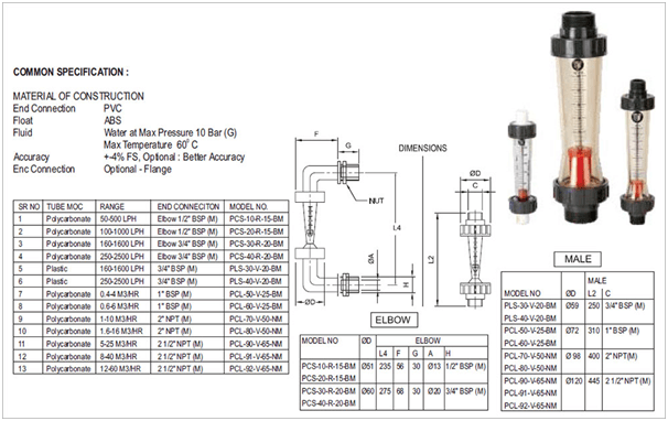 Polycarbonate-Tube-type-b-model