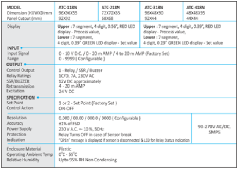 Process-Controller-model