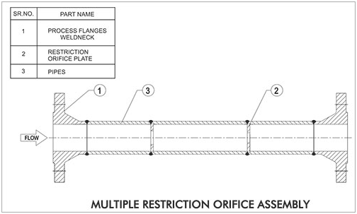 Restriction-Orifice-Plates"