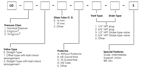 Tubular-level-gauge