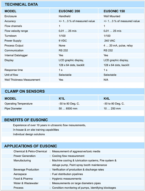 Ultrasonic-Flowmeter