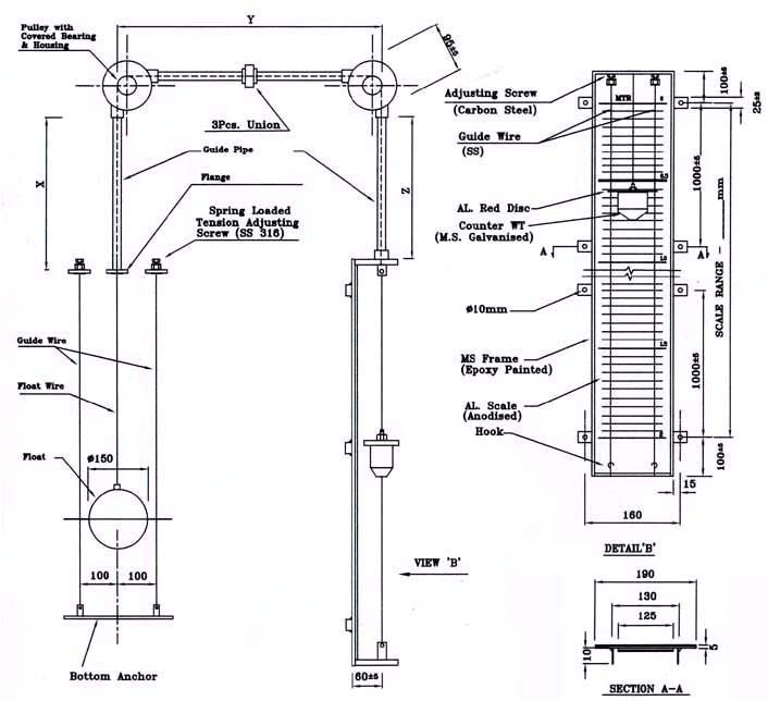 Float And Board type